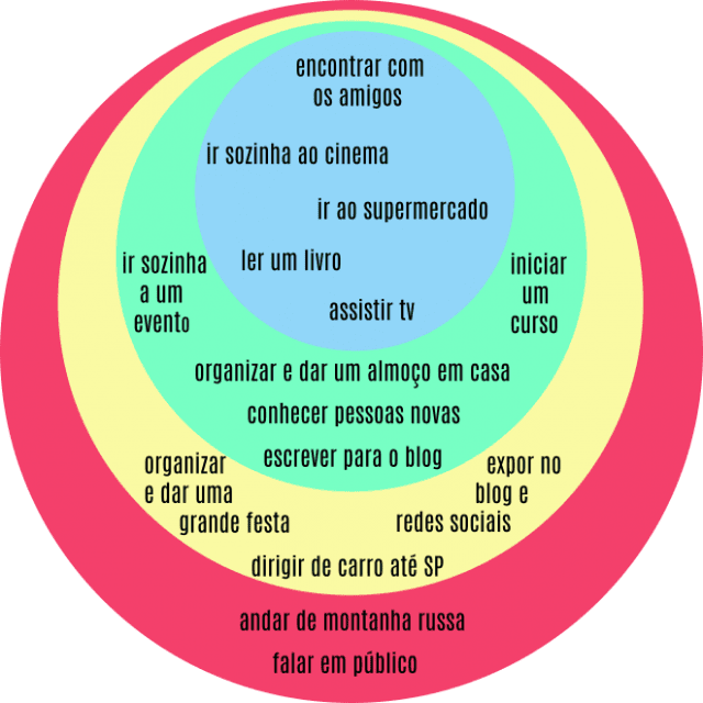 Como Controlar O Medo E Sair Da Zona De Conforto