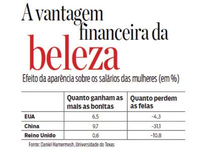 tabela-beleza-poder