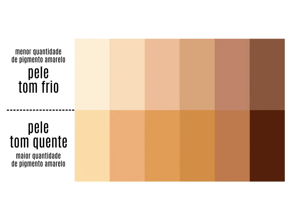 pele-tom-frio-quente